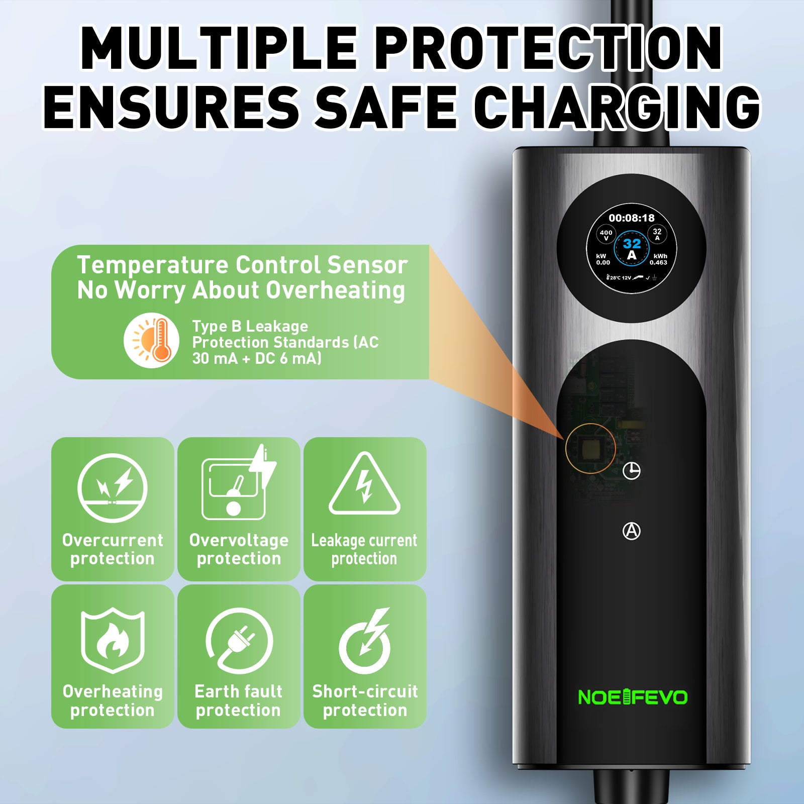 NOEIFEVO 2026 Pro Mobile Wallbox 22kw mit app, e auto CEE 32A auf Typ 2 Ladekabel, 3-phasig EV Ladegerät für Allen EVs(IEC 62196-2) & PHEVS