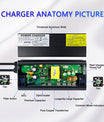 NOEIFEVO 54.6V 5A lithiumoplader til 13S 48V batteri, LED display, aluminiumshus, ventilator