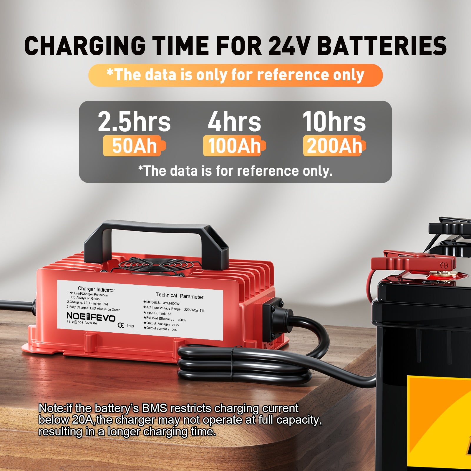 NOEIFEVO 29,2V 20A Vodotěsná LiFePO4 nabíječka baterií pro 25,6V(24V) 8S lithiovou baterii, 0V BMS aktivace, s plnou ochranou
