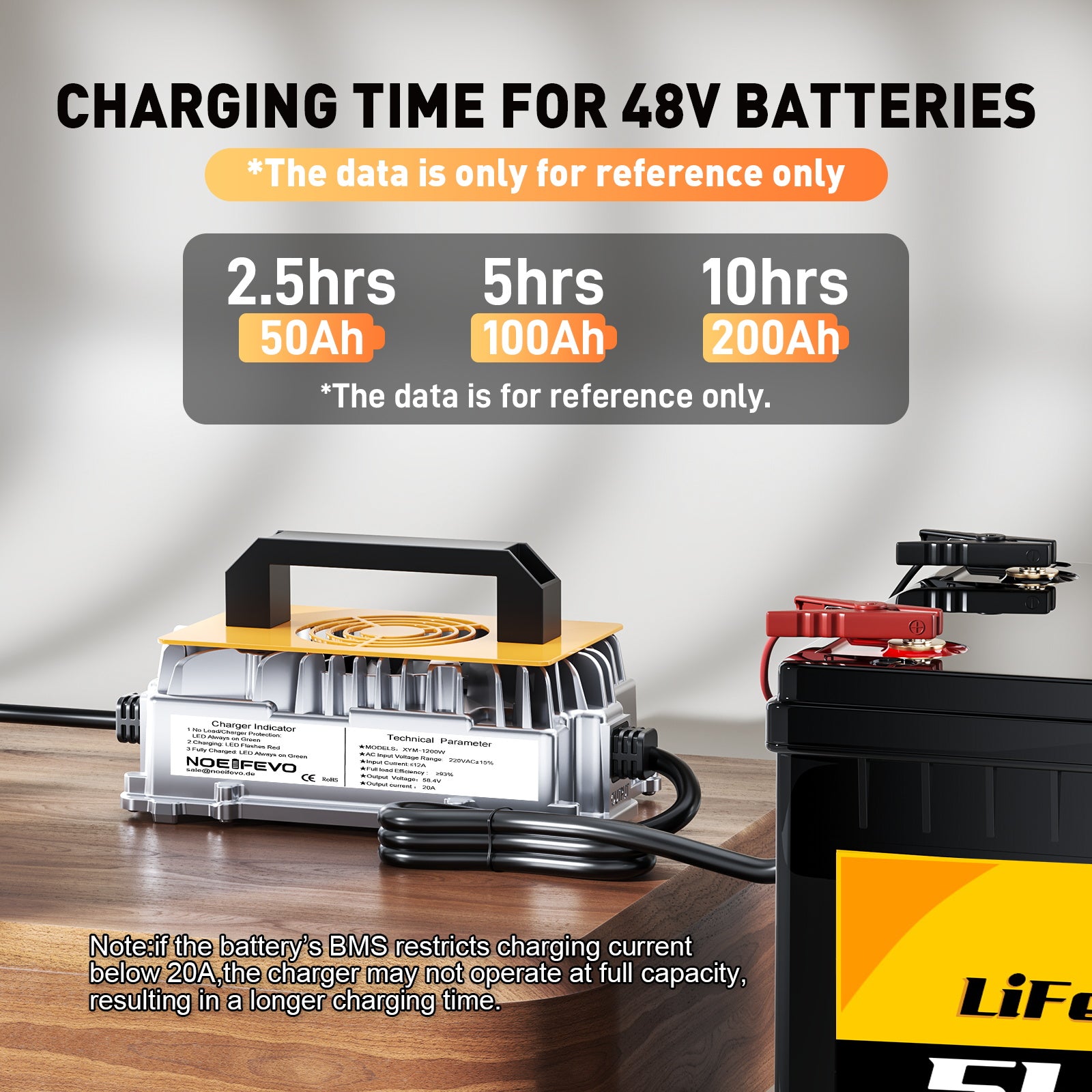 NOEIFEVO 58,4V 20A Lithium Lifepo4 nabíjačka batérií pre 48V (51,2V)16S batériu, vodotesná, 0 V BMS aktivácia, automatické vypnutie s plnou ochranou