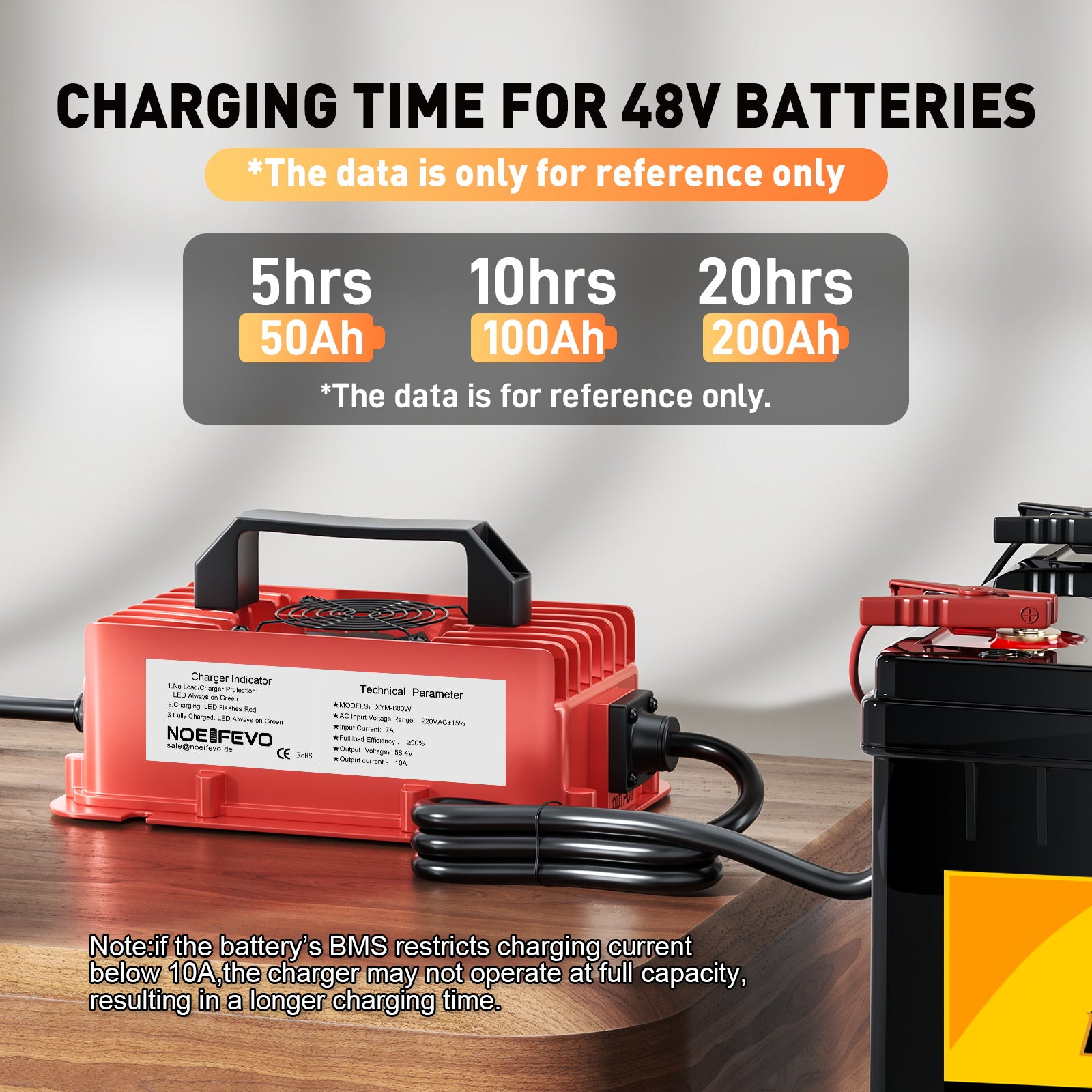 NOEIFEVO 58,4 V 10A Carregador de bateria de lítio LiFePO4 para bateria de 51,2 V (48 V) 16S, à prova de água, desligamento automático com proteção total
​