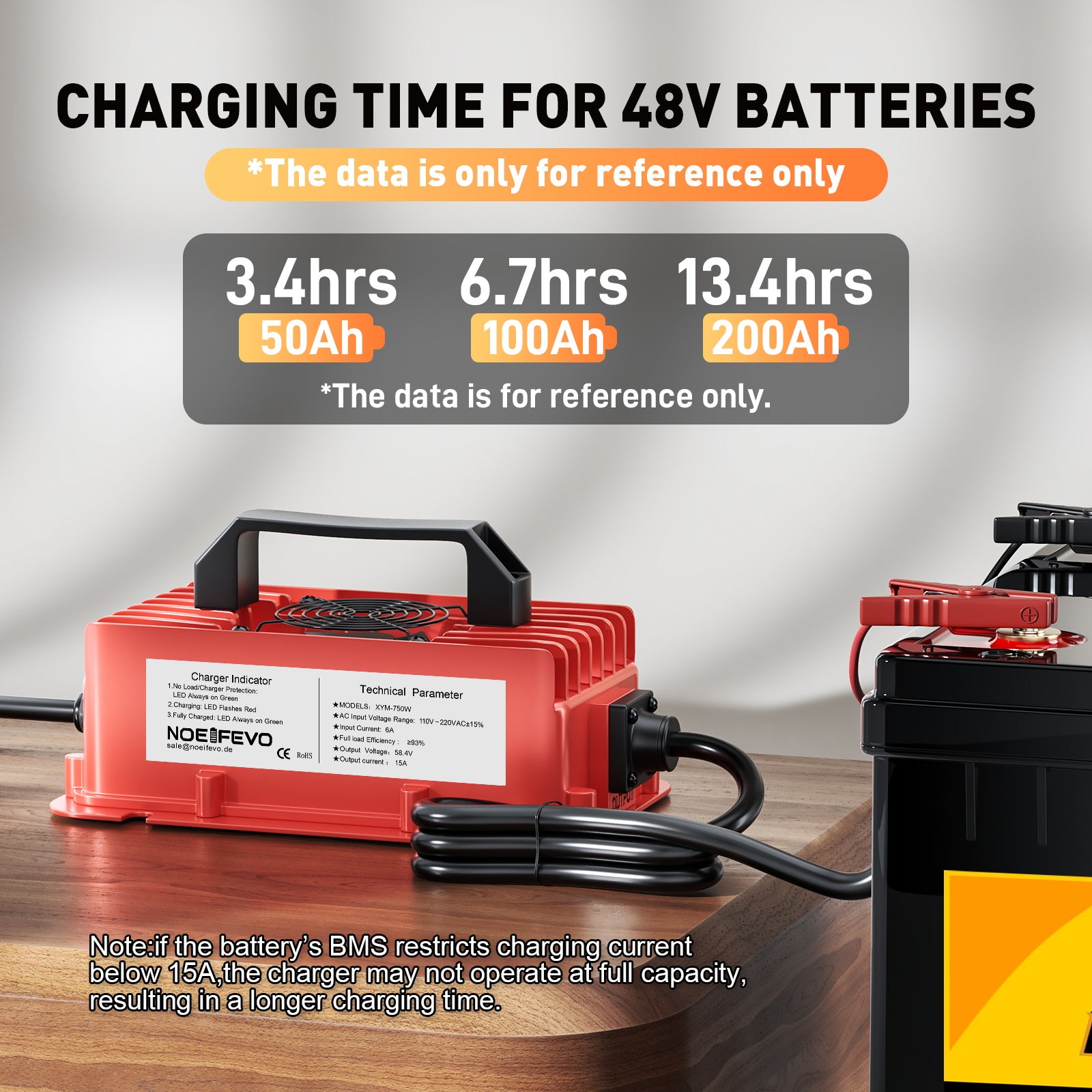 NOEIFEVO 58.4V 15A vedenpitävä LiFePO4-akkulaturi 51.2V(48V) 16S LiFePO4-akulle