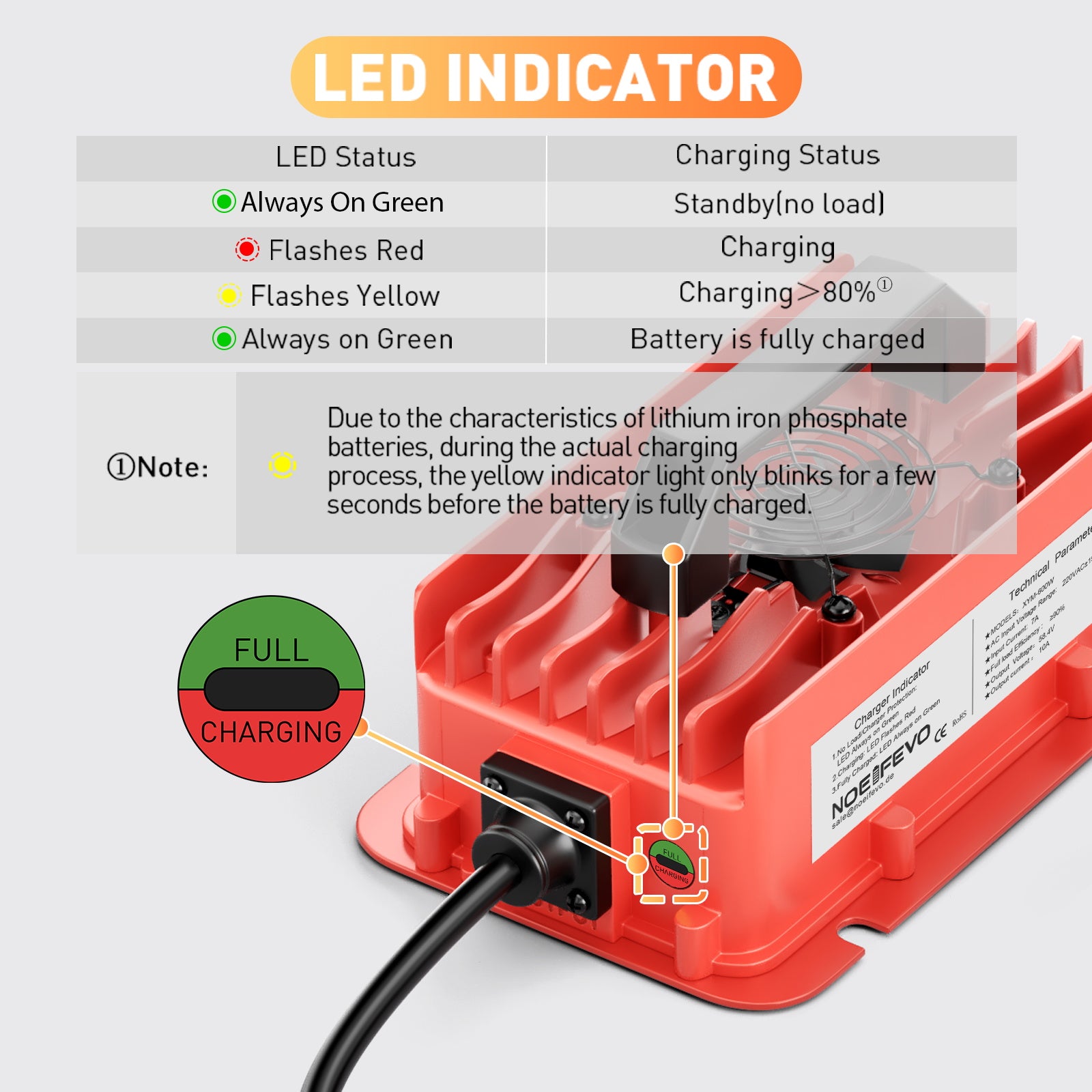 NOEIFEVO 58,4 V 10A Carregador de bateria de lítio LiFePO4 para bateria de 51,2 V (48 V) 16S, à prova de água, desligamento automático com proteção total
​