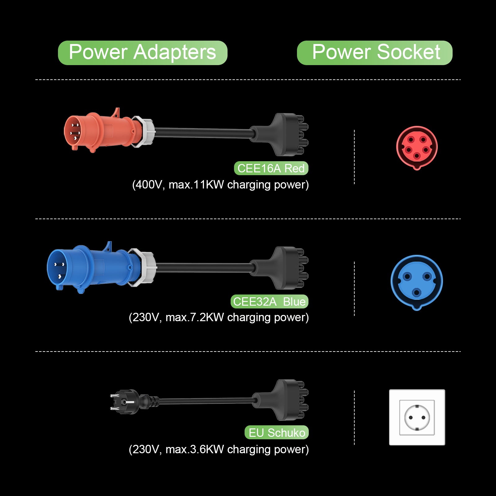 NOEIFEVO mobil vægboks 11KW rejsesæt, 5M Type 2 ladekabel med CEE16A Rød/CEE32A Blå/Schuko adapter