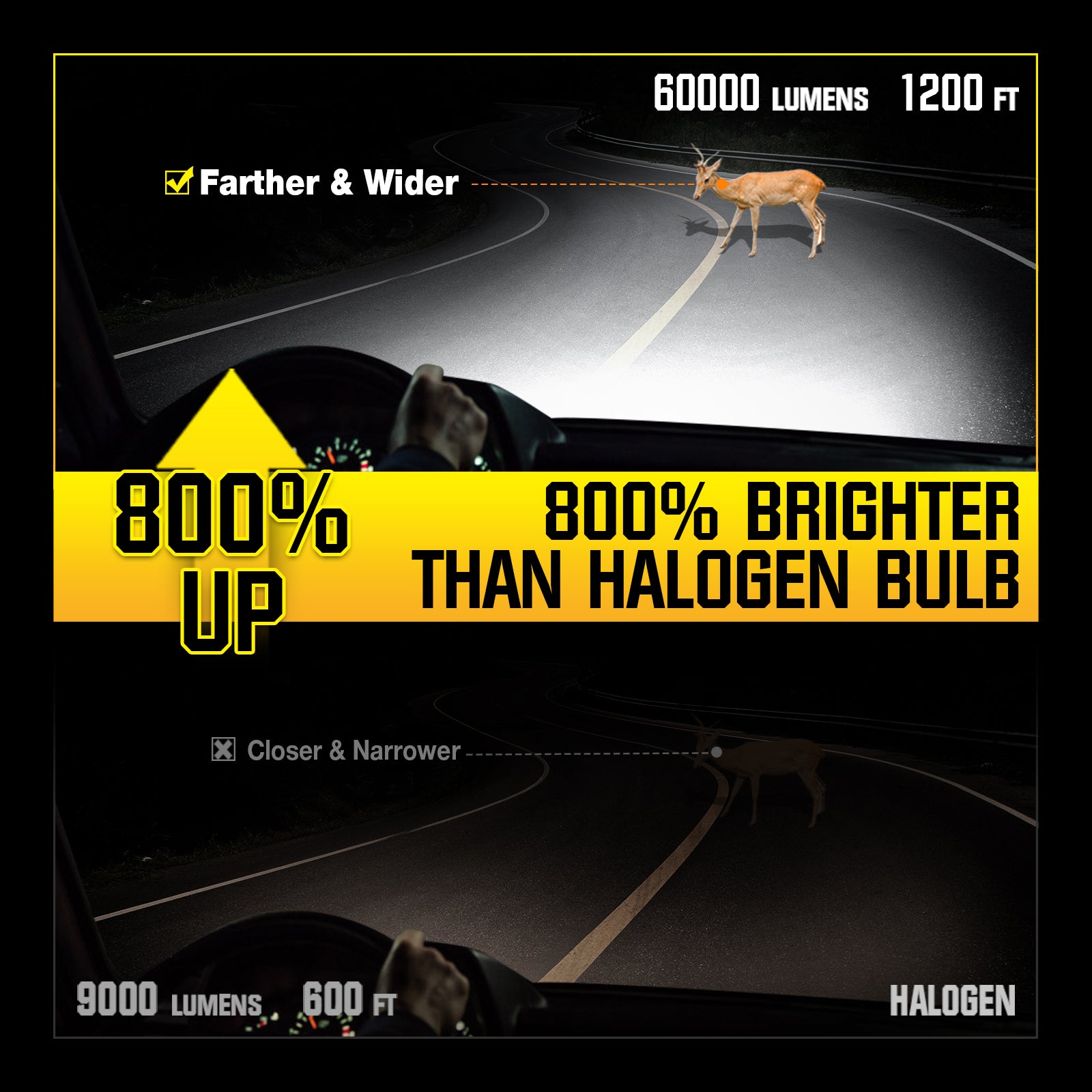 NOEIFEVO H7 LED -ajovalot, 60 000 Lumenia, 240W, 6500K valkoinen, IP68 vedenpitävä, 100 000 tunnin käyttöikä, kaukovalo ja lähivalo