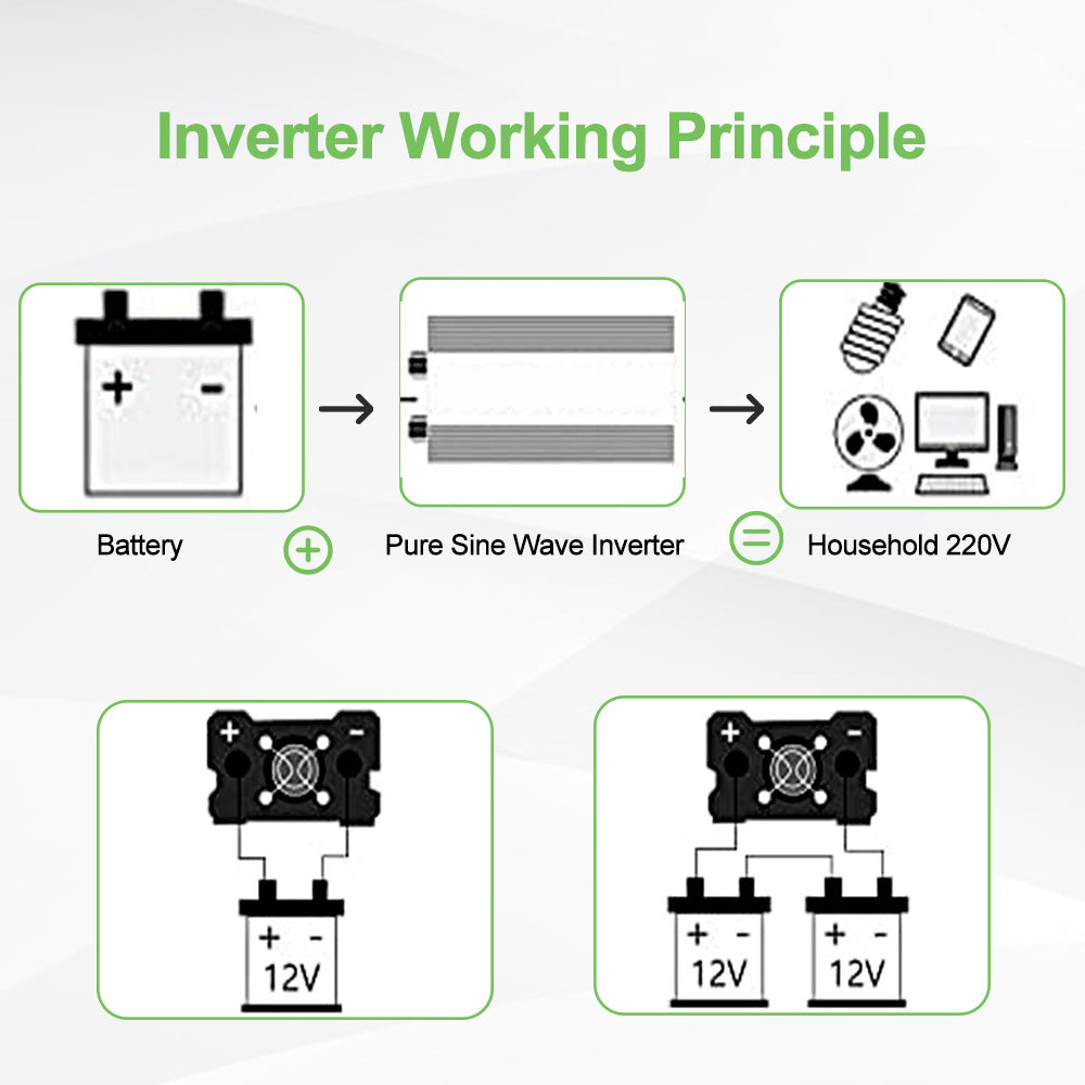 Inversor de onda sinusoidal pura DC 12V para AC110V 220V 3000W 4000W 5000W 6000W 8000W Conversor de tensão Conversor de energia Inversor solar