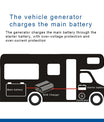 NOEIFEVO Caricabatterie Booster DC-DC 12V 60A per camper, camper e barca, per batterie LiFePO4 al litio piombo acido AGM GEL, supporto Bluetooth