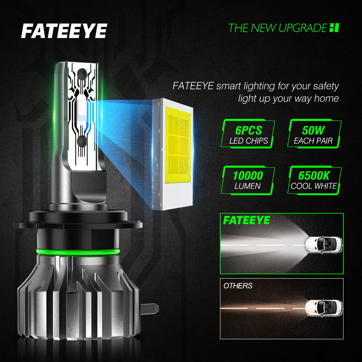 FATEEYE H7 LED -ajovalosarja 10000 lm 50 W kauko- ja lähivalo 6500 K valkoinen halogeeni (2 kpl)