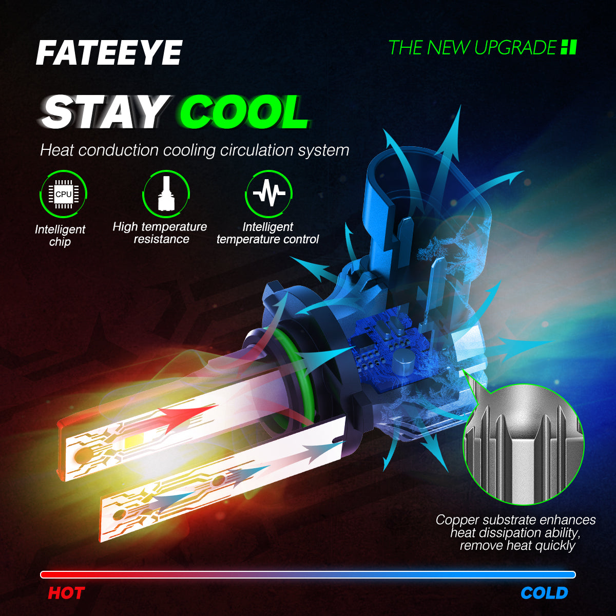 FATEEYE H7 LED -ajovalosarja 10000 lm 50 W kauko- ja lähivalo 6500 K valkoinen halogeeni (2 kpl)