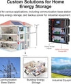 BMS 8S–16S 24V–48V 200A para armazenamento de energia residencial, com balanceamento ativo de 2A, Bluetooth integrado e comunicação RS485/CAN para sistemas solares