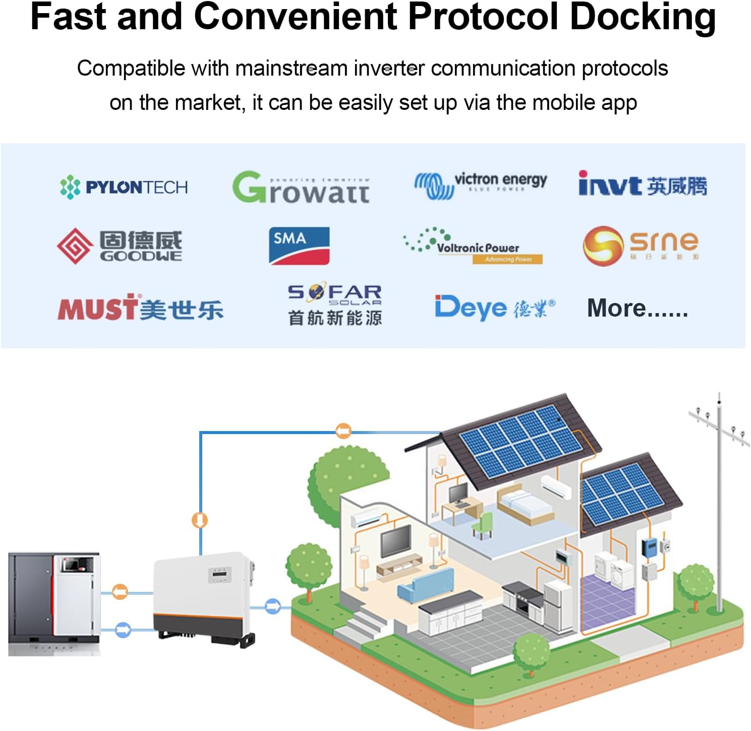 BMS 8S–16S 24V–48V 200A para armazenamento de energia residencial, com balanceamento ativo de 2A, Bluetooth integrado e comunicação RS485/CAN para sistemas solares