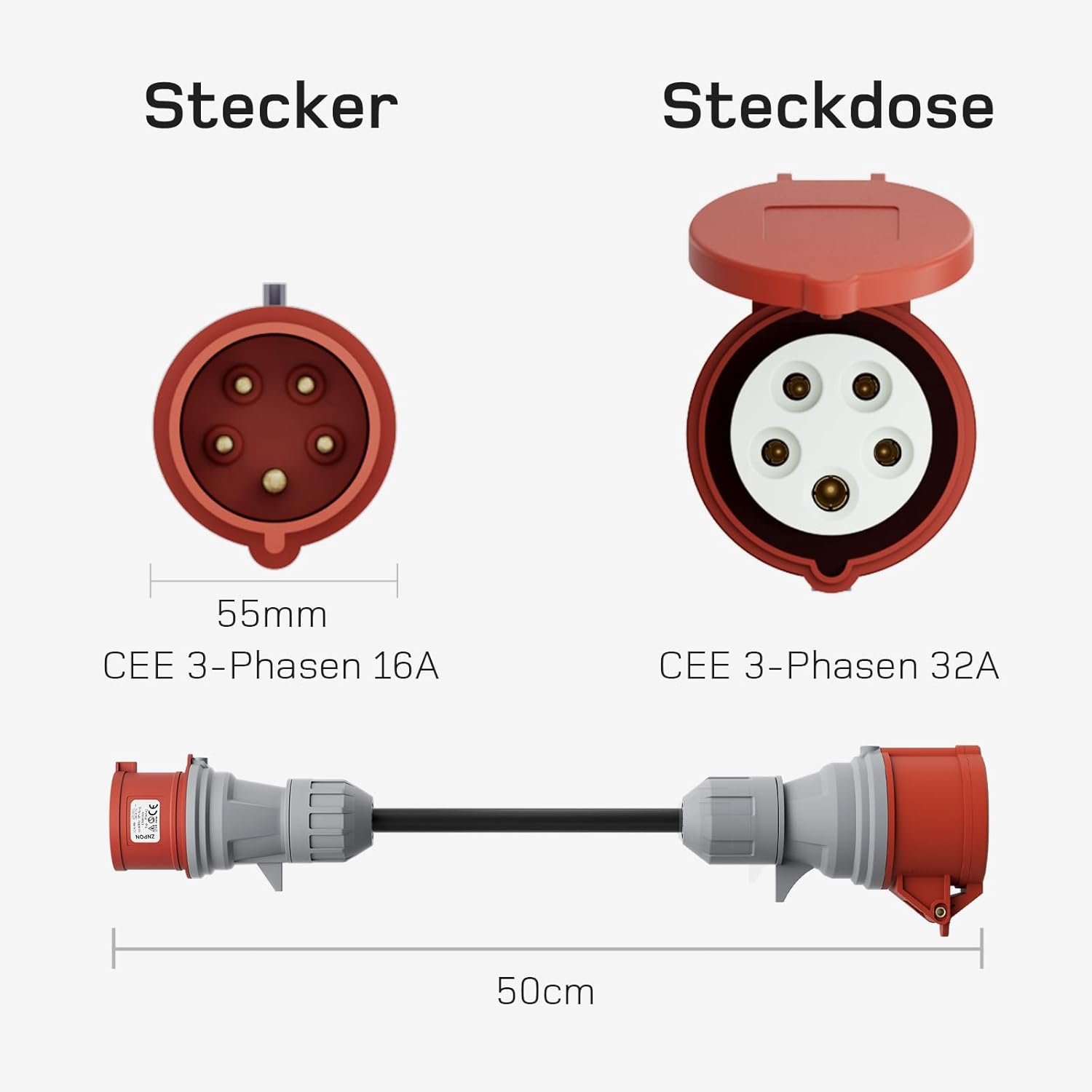 NOEIFEVO Zestaw adapterów do ładowarki EV dla mobilnej stacji ładowania 22KW / Ładowarki EV / Stacji ładowania do CEE czerwony 16A / CEE niebieski 16A / Gniazdka domowego 230V.