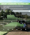  NOEIFEVO 48V 20A Caricabatteria per carrello da golf con spina EZGO RXV e TXT per batterie al piombo acido, AGM, gel