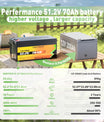 NOEIFEVO D4870 51,2V 70AH lithium železofosfátová baterie LiFePO4 baterie s 80A BMS