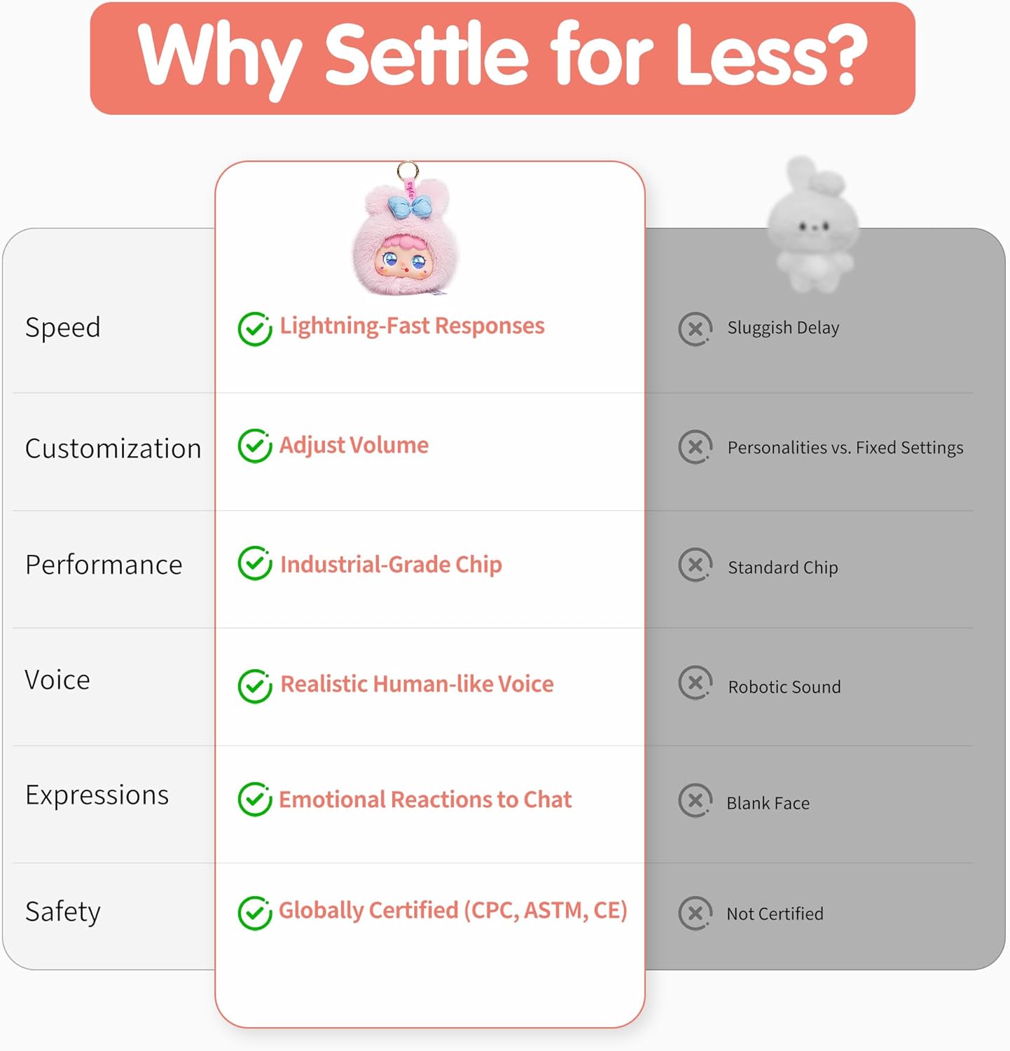 AI-gesteuertes Plüschtier mit ChatGPT – mehrsprachiger, emotionaler AI-Begleiter zum Kuscheln, interaktiver Lernassistent und Gedächtnistrainer für Kinder ab 3 Jahren, inklusive Eltern-App mit Chat-Zusammenfassung.